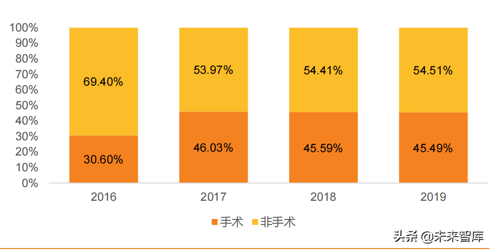 医美行业深度研究：细分赛道各显神通，聚焦国货品牌的发展机遇