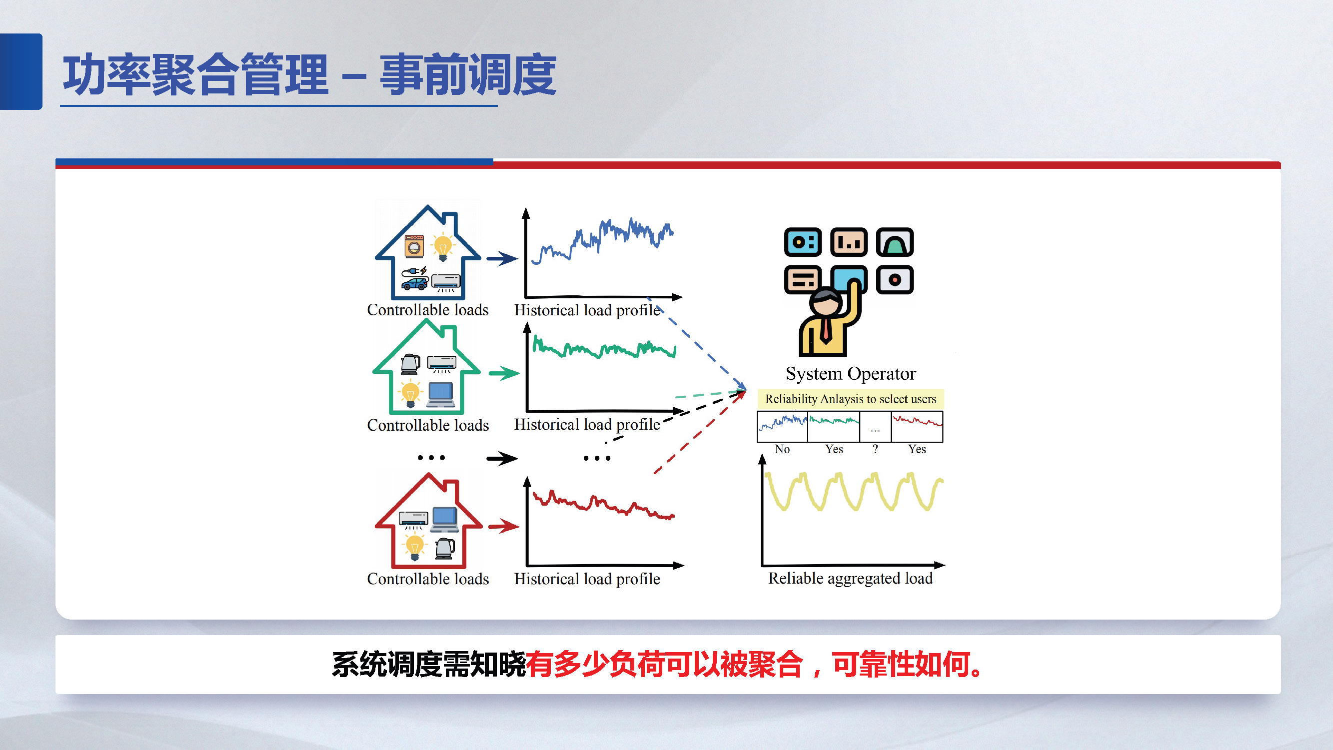 东南大学胡秦然副研究员：分布式资源聚合管理技术展望