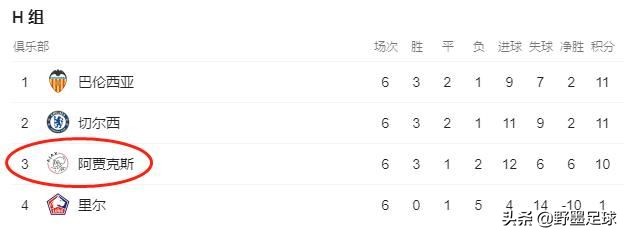 欧冠最惨的球队是哪个(本赛季欧冠最惨球队诞生：当了5轮小组第1，却因一场0-1惨遭淘汰)