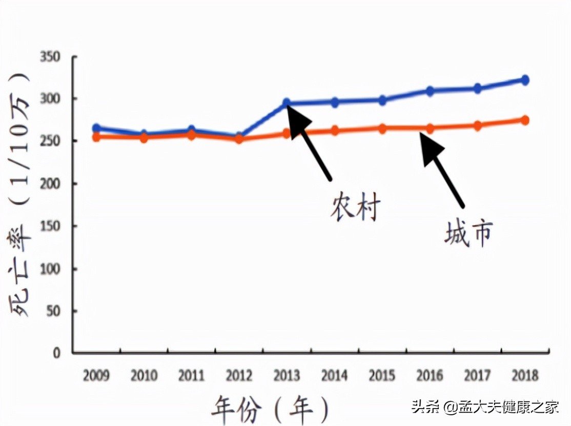 冠心病、心絞痛根在血脈不通，2個成藥理氣活血化瘀，保護心血管