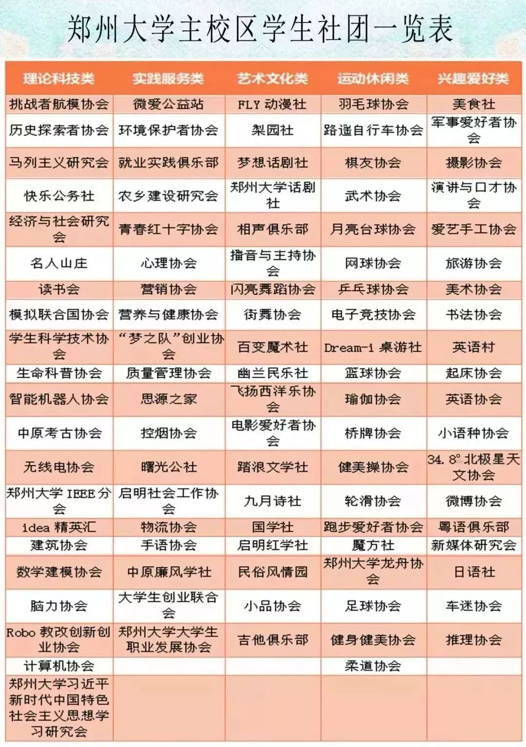 占地5700亩，坐拥四大校区、24个食堂！这可能是河南最“壕”的大学了！