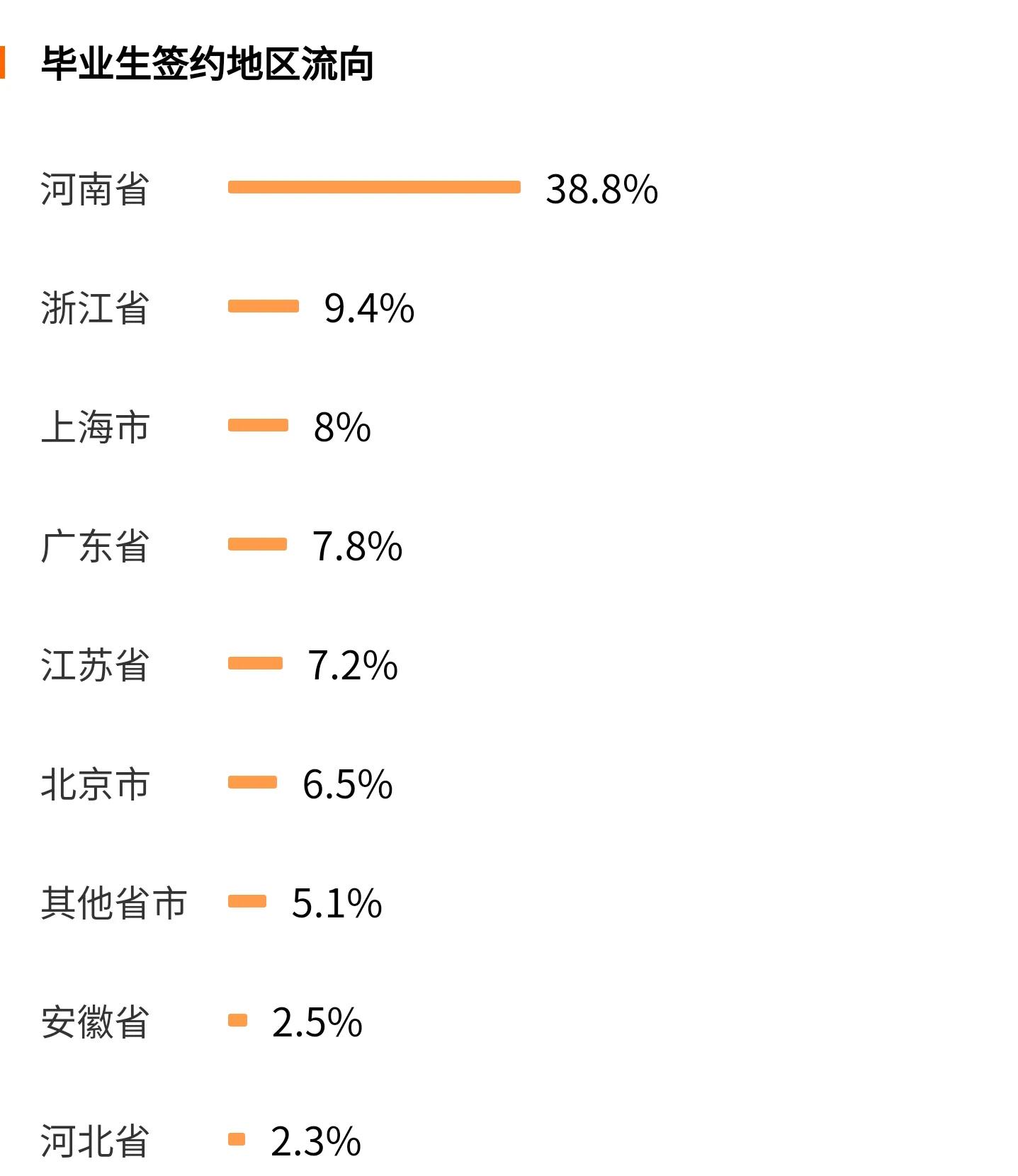 河南科技大学获批临床医学博士点，实力是省内第二吗？