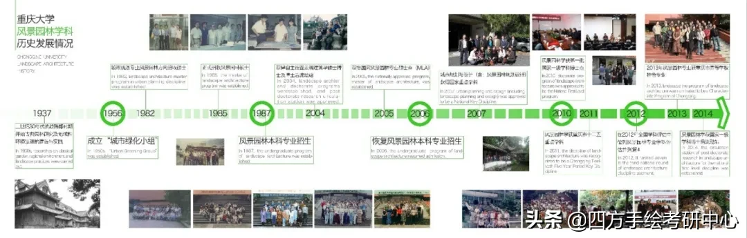 关于重庆大学建筑城规学院硕士研究生，你可能想知道的30个问题