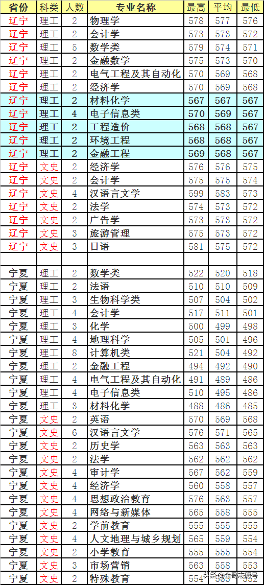 四川师范大学：2018年分专业录取分数线，中等生的理想选择