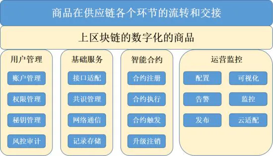 区块链: 一场信任革命