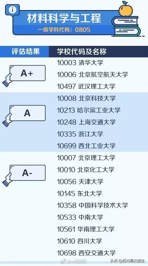 无锡高架桥垮塌：这些专业大学生工资很高，责任很重
