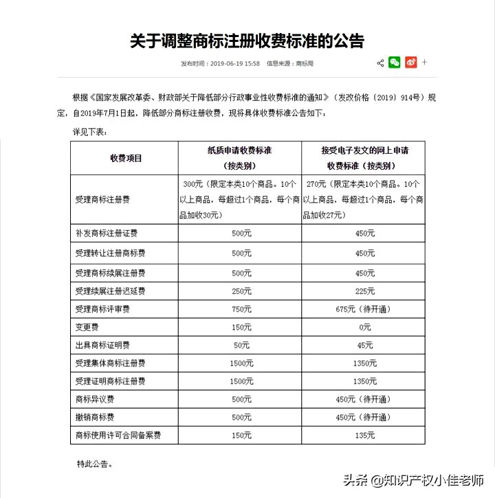商标注册加急费用（注册一个品牌商标要多少钱）