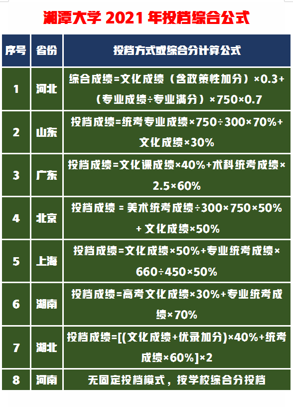 全国重点大学美术设计类专业较强学费低，录取分数低到意料之外
