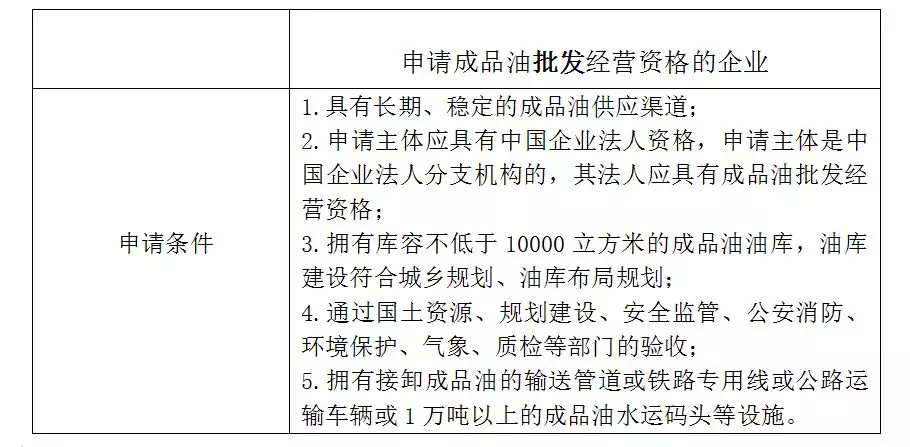 旭光说法（86）：如何申请开展成品油经营活动？