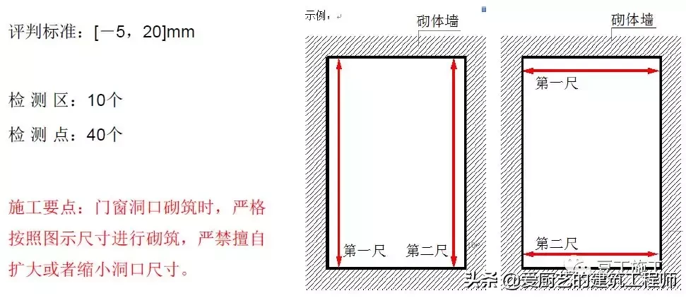 建设工程施工,建设工程施工管理