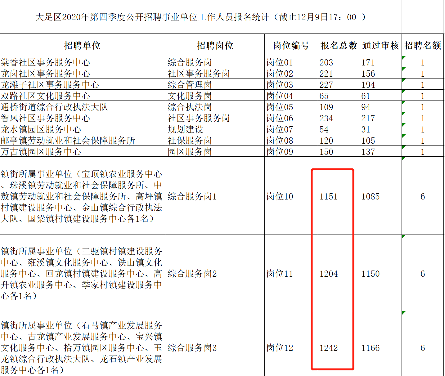 重庆教师招聘网（重庆一区县招9名语文教师）