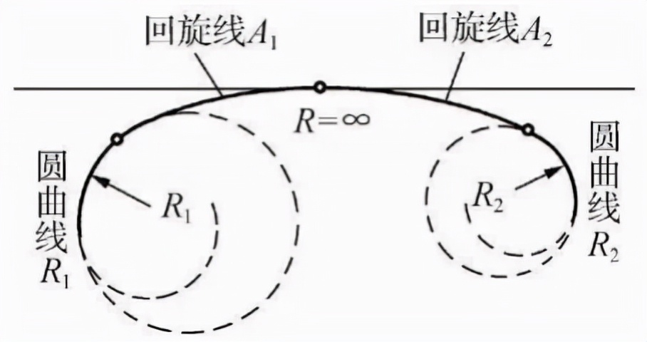 道路測量新手入門，道路平曲線概念講解