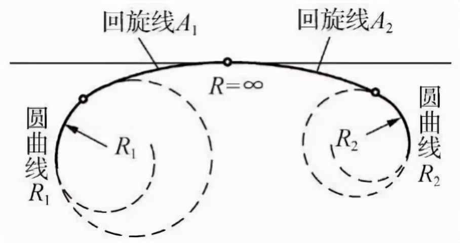 道路测量新手入门，道路平曲线概念讲解