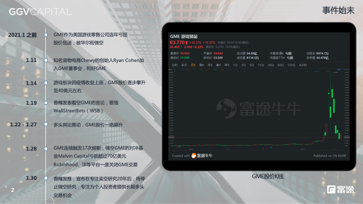 富途深度对话：GME事件的狂欢，是偶然还是必然？