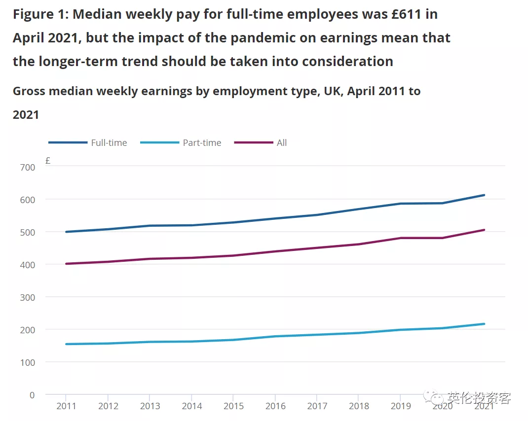 英国发布重磅收入报告!平均年薪28万,伦敦高达37万