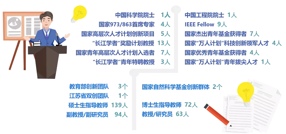 抢手！就业率100%，还培养了12位院士，东南大学“超牛”学院火速出圈！