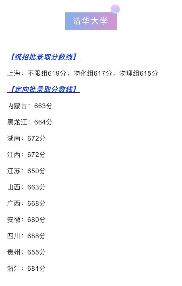 香港中文大学录取分数线（清北）