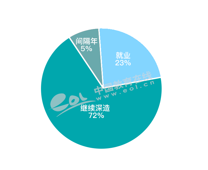 清北专业PK｜清华经管和北大光华哪个更胜一筹？