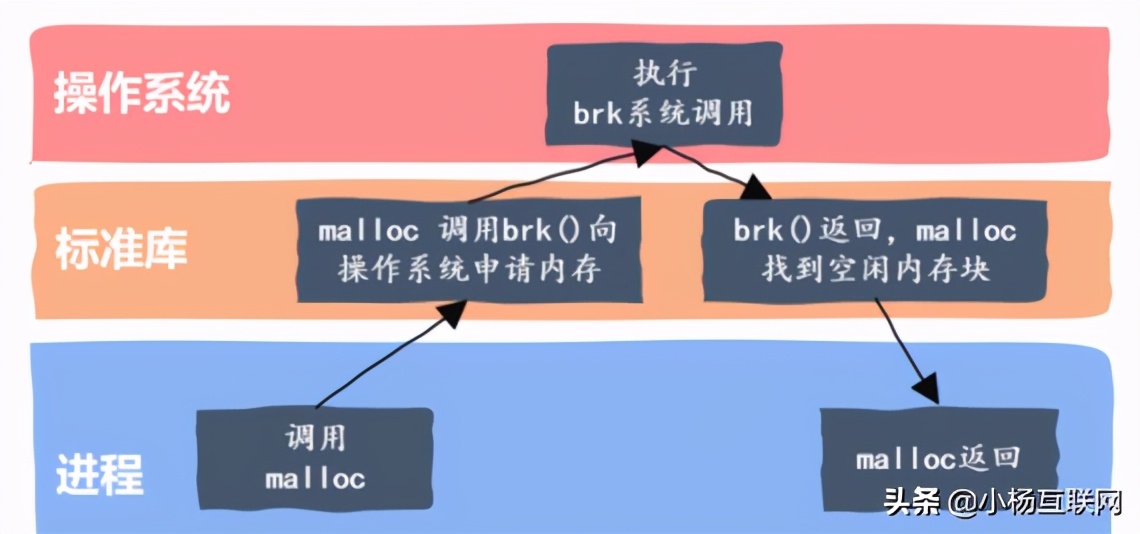 18张图揭秘高性能Linux服务器内存池技术是如何实现的