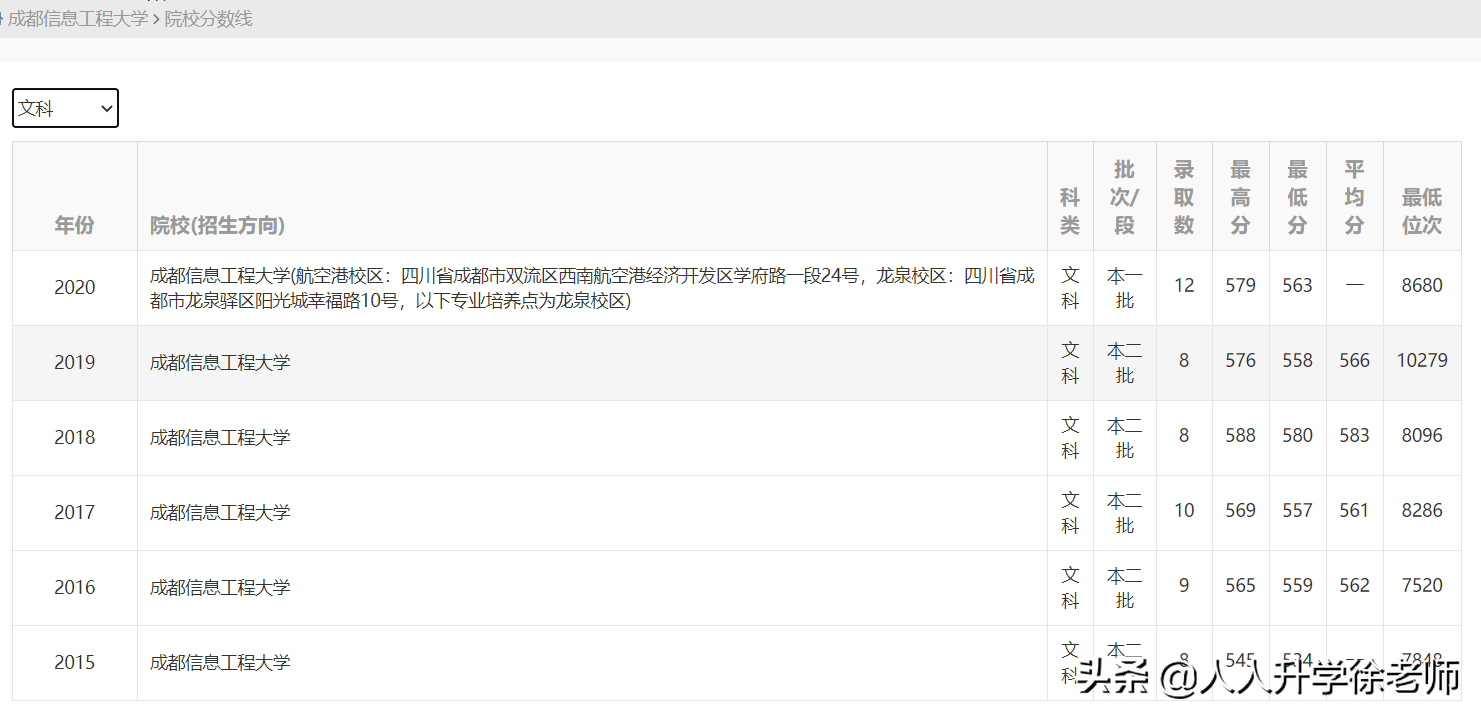 2021年云南高考数据分享（2）:5所信息大学近3年录取数据