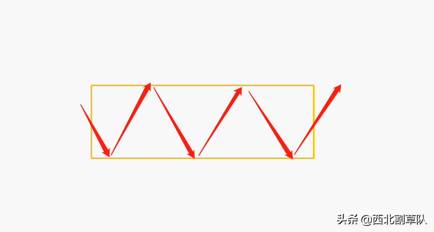 矩形整理K线形态(矩形k线形态图解)
