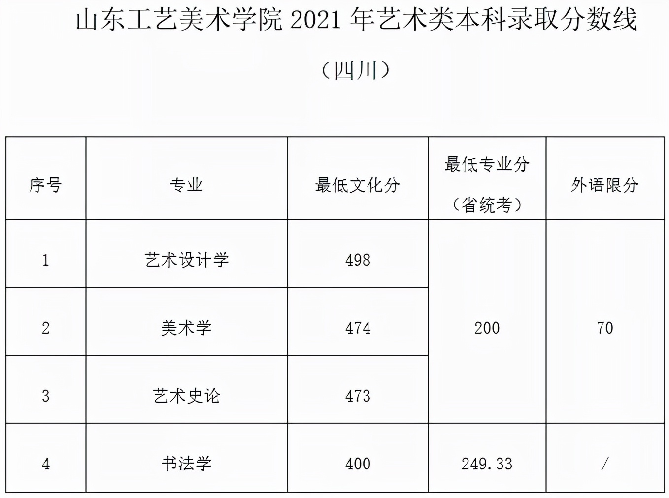 名校推荐 | 山东工艺美术学院2022报考攻略