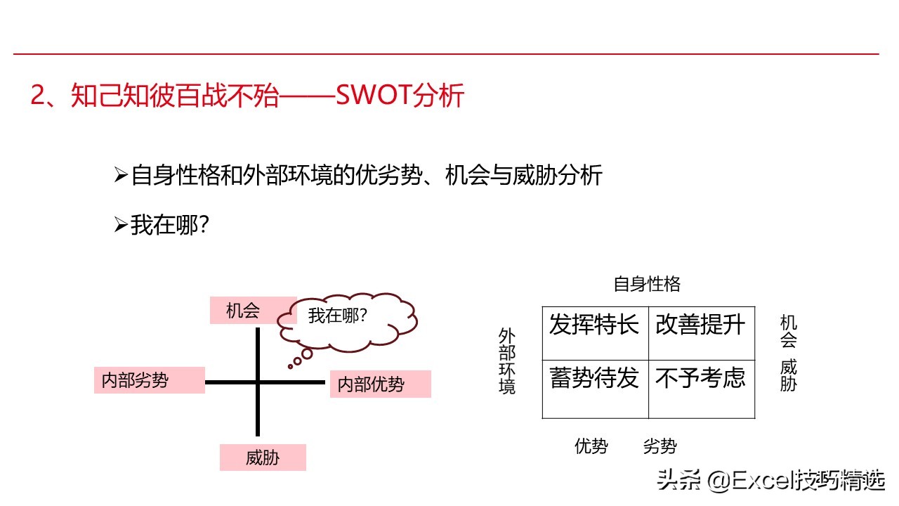 新员工来了，就给他做这样的职业生涯规划培训，120页PPT拿走即用