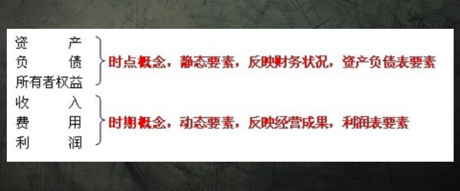 企业会计要素（初级会计实务必看基础考点）