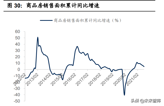 房地产行业2022年投资策略：快周转的异化、式微与行业新生