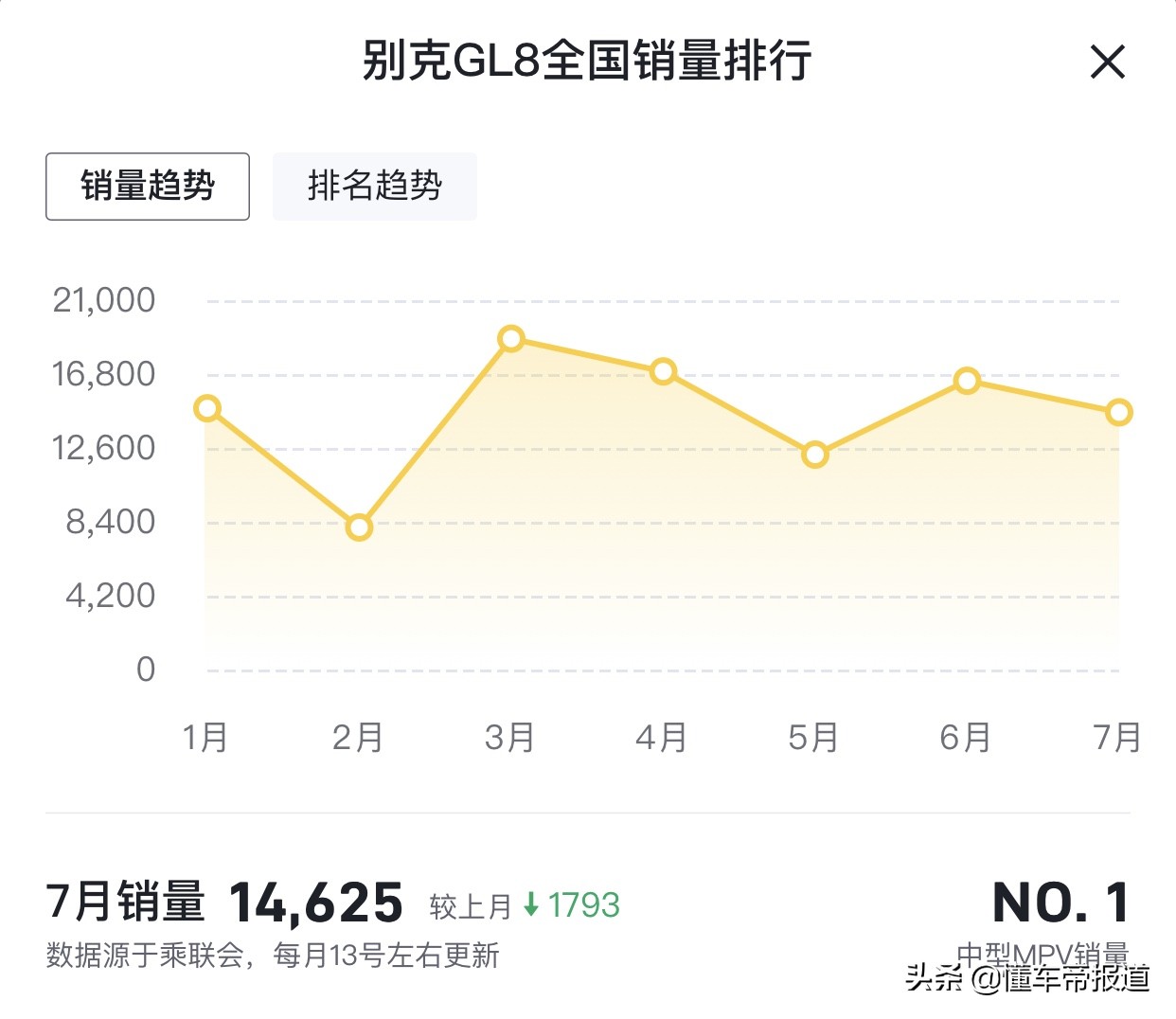新车 | 新款别克GL8要来了！配置发布，9月上市，升级48伏轻混系统
