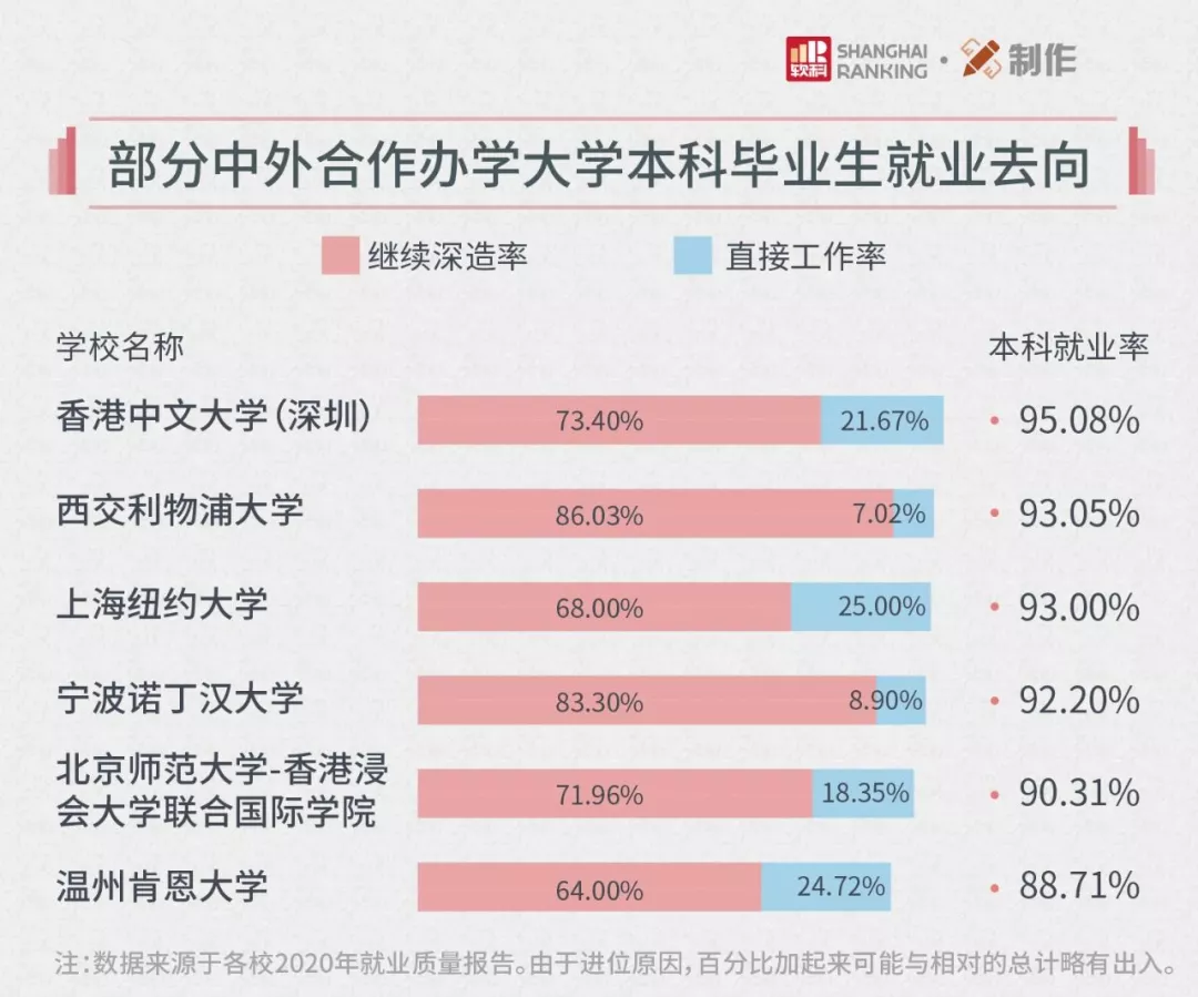 中国最贵大学排行！会计硕士学费24万/年，年薪却仅20.2万