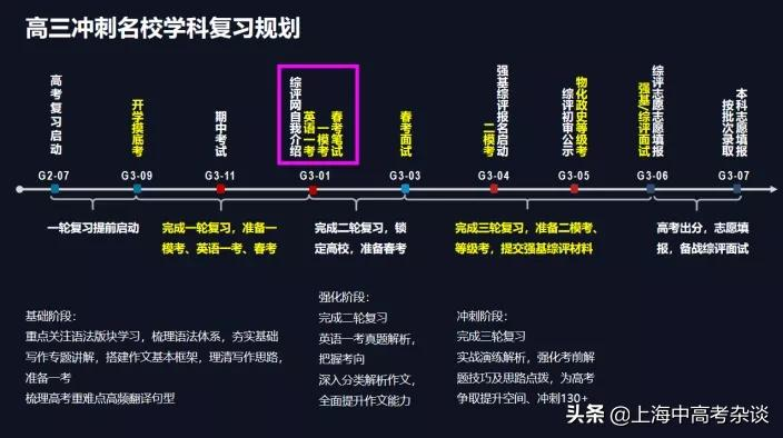 近4年英语一考/二考得分对比：到底考多少分才能放弃二考？