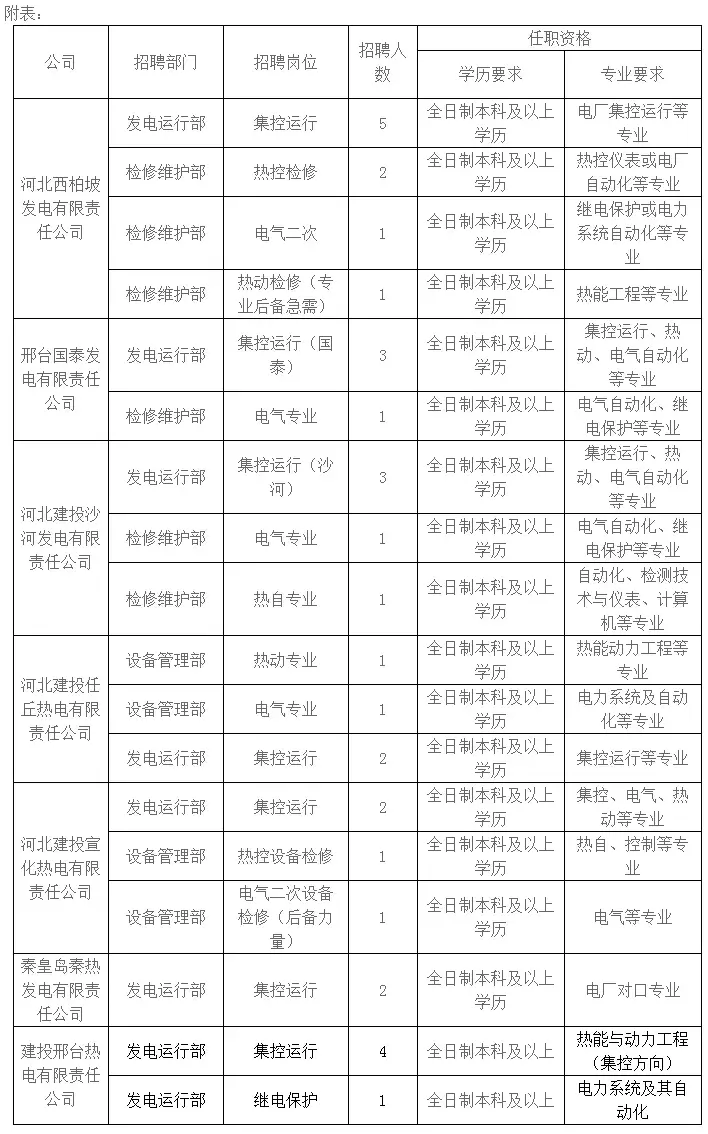 廊坊招聘网最新招聘（新轮招聘来袭）