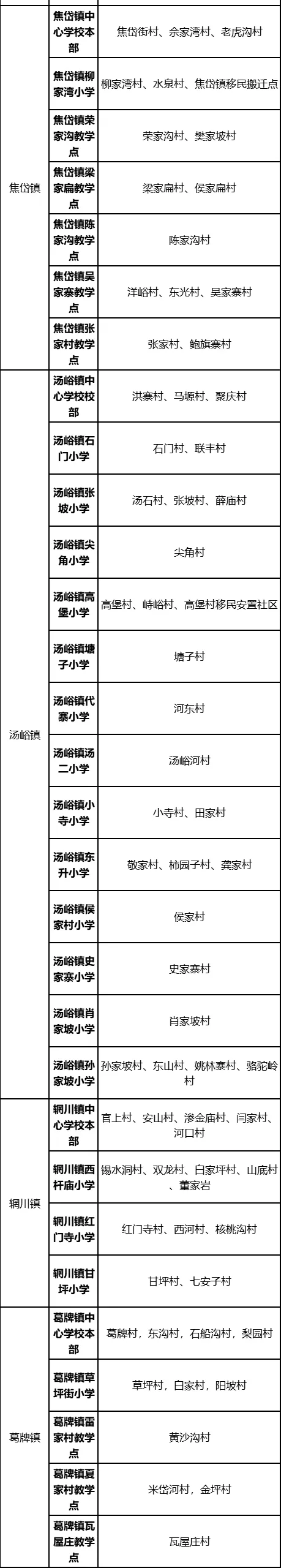 2021年西安市义务教育招生入学学区划分（完整版）