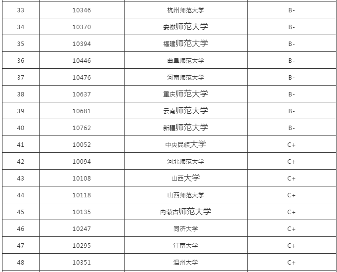 专业解读 | 教育学专业详细解读