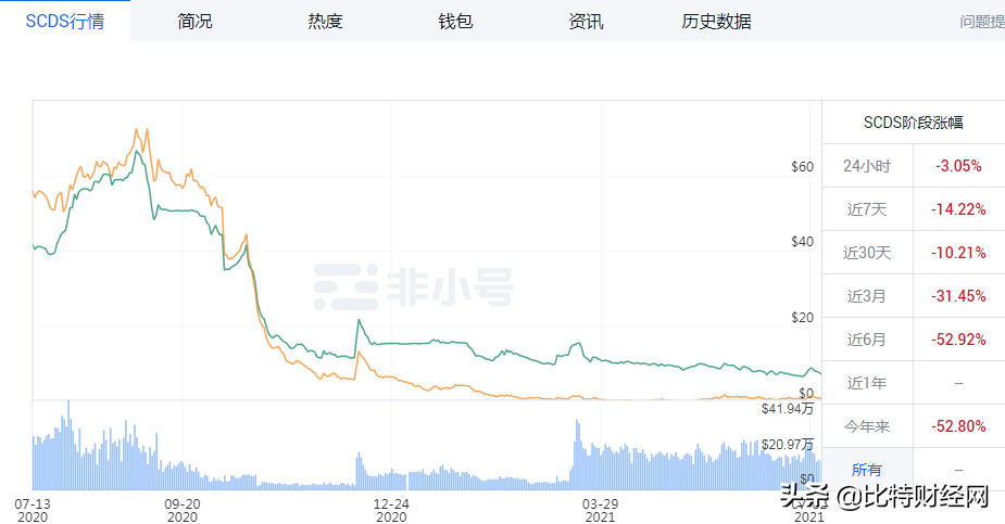 揭秘“闲云公链SCDS”原始股骗局，还说要在香港“上市”？