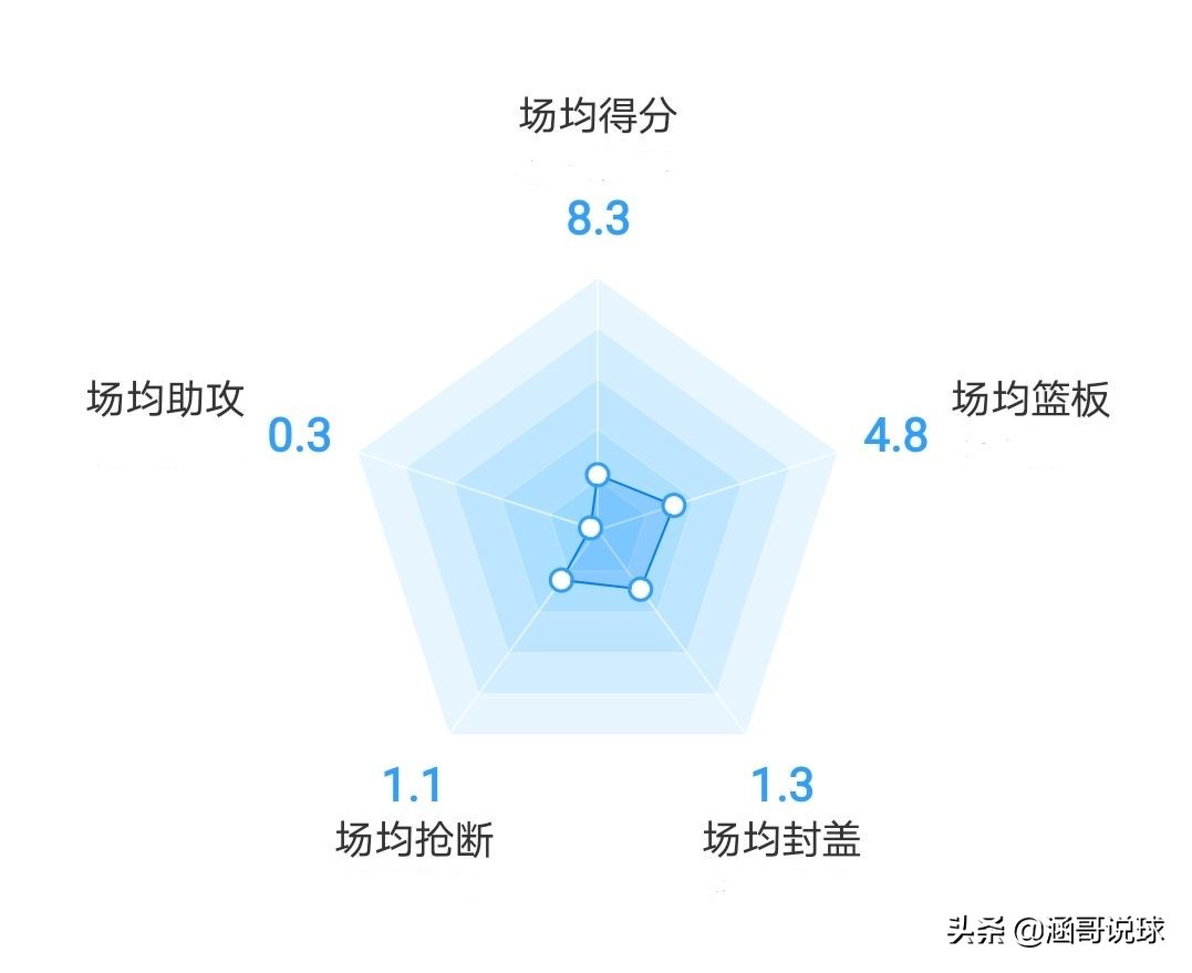 王少杰为什么进入cba(剖析丨从CUBA最强内线到CBA状元，王少杰崛起的背后经历了什么？)