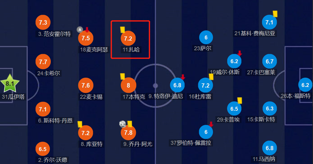 英超为什么不会过人(深度分析｜“英超无冕过人王”扎哈，为何迟迟无法登陆欧洲豪门？)