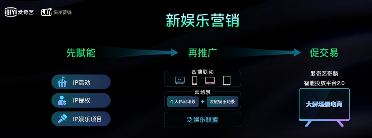 专访爱奇艺副总裁徐勇明：解码“新娱乐营销”的九字诀