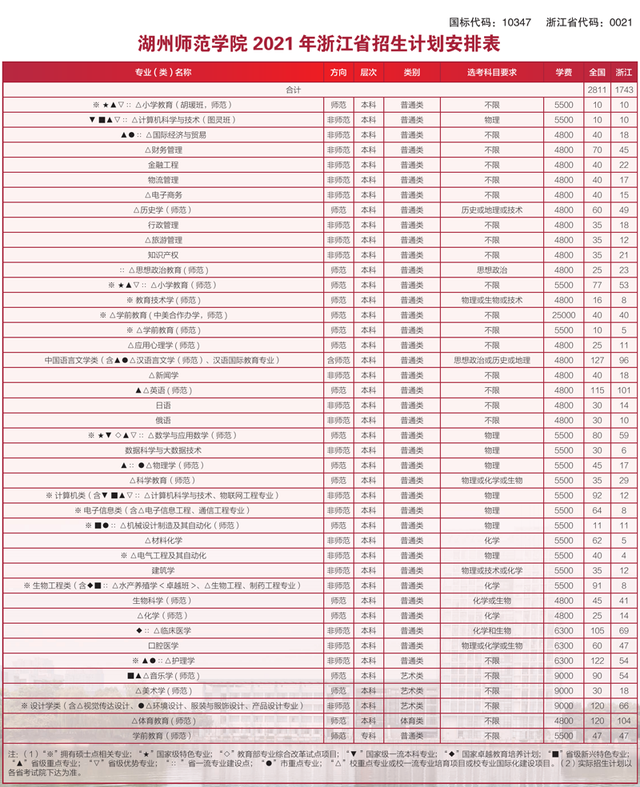 40所浙江高校2021年在省内各批各专业招生计划汇总！浙江考生收藏