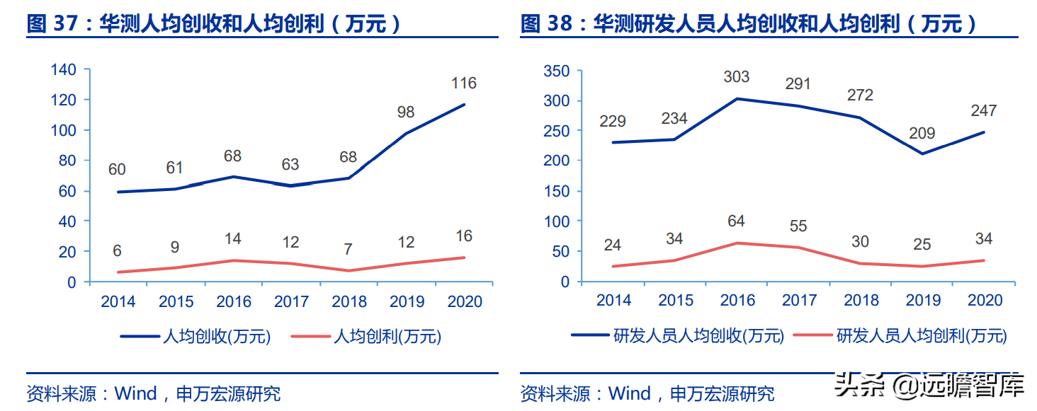 华测导航：北斗三代建成，对比全球四大卫星导航系统，极富竞争力