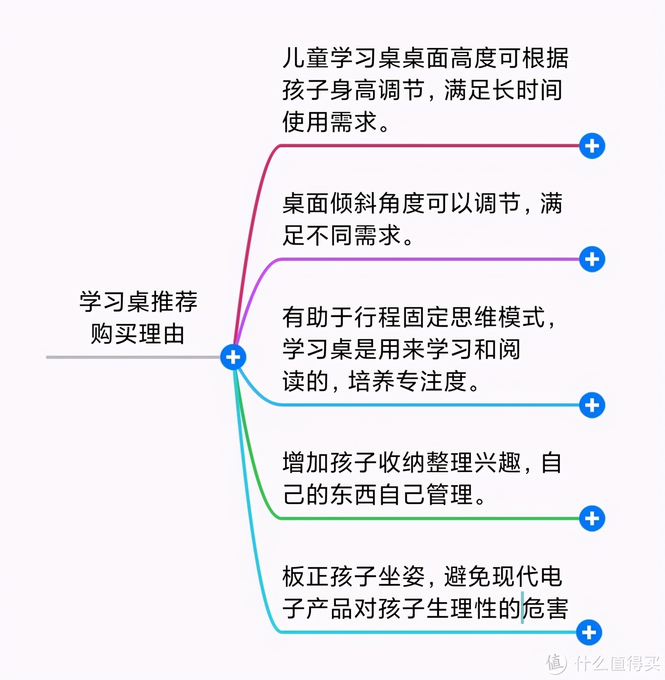 少年强则国强，儿童学习桌怎么选？一文搞懂疑问，有娃一族必看