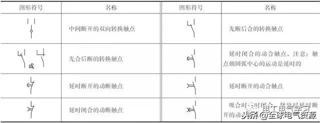 电磁离合器符号图片