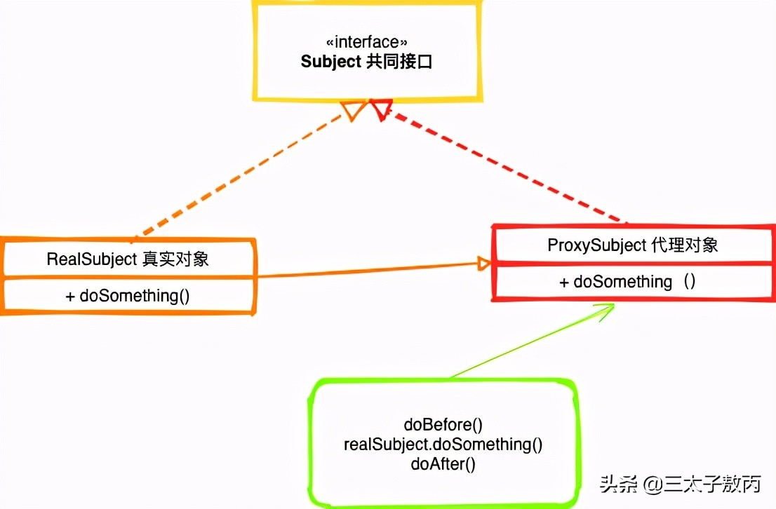 《设计模式系列》- 代理模式