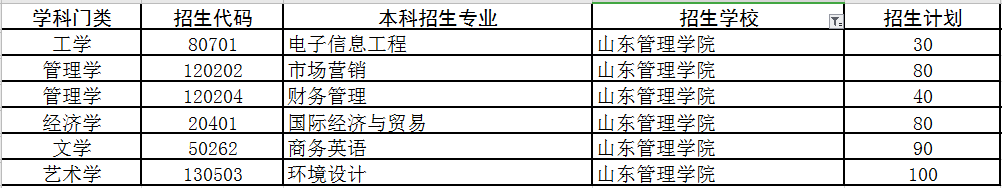 今年好考！专升本山东这19所高校名额快抢