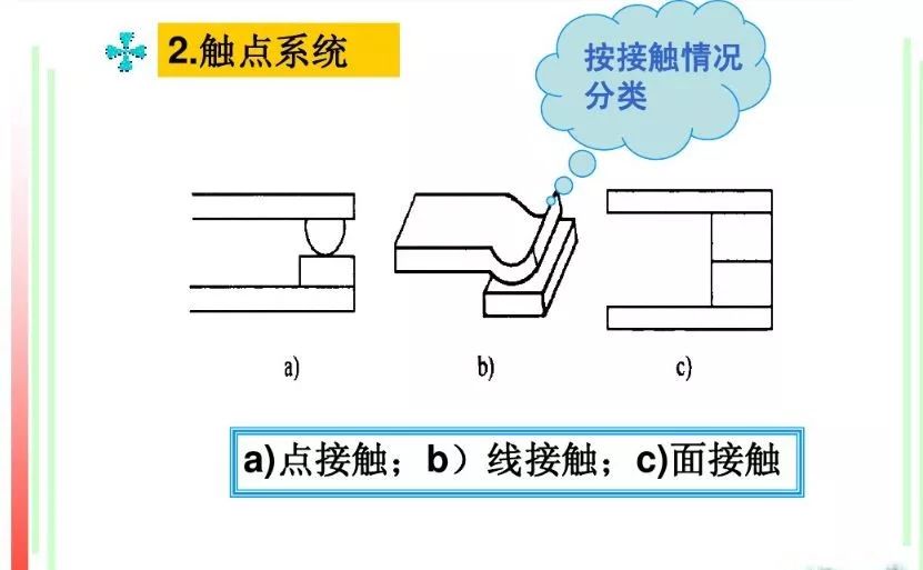 关于交流接触器的基础知识，这篇文章讲得最透彻