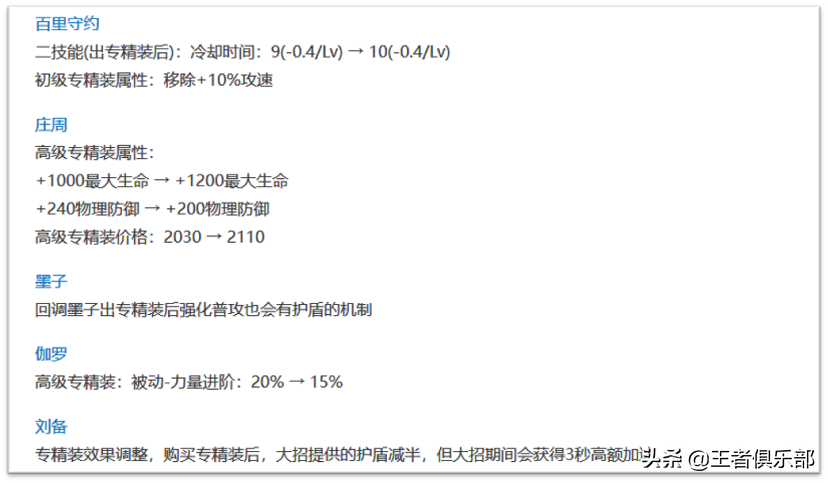 王者荣耀：体验服更新，大批专属装备调整，英雄平衡性如何保证？