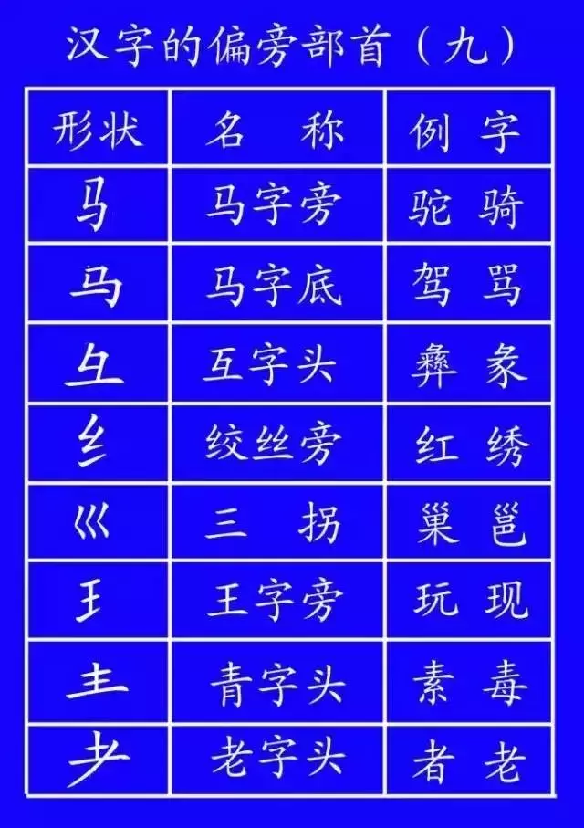 正式出台的笔顺标准写法,很全面!建议老师和家长收藏