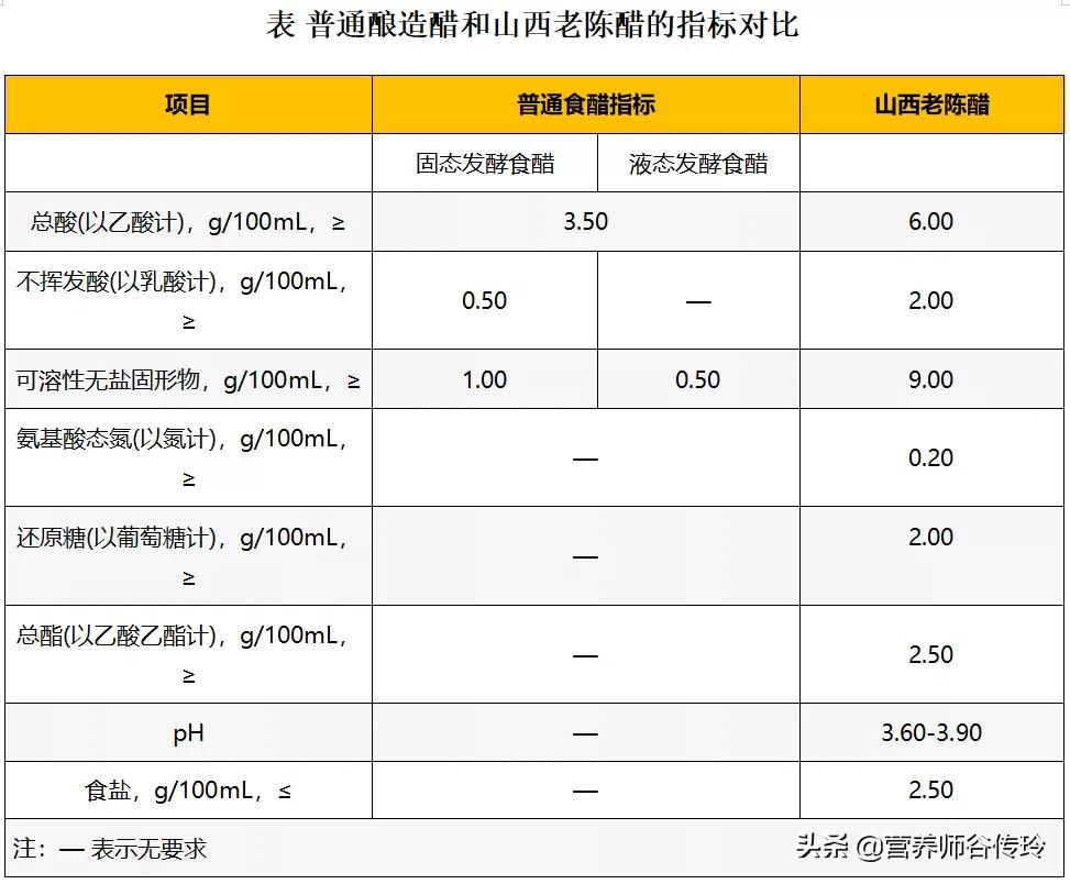 正宗山西老陈醋排行榜（又酸又香又实惠的5款老陈醋）