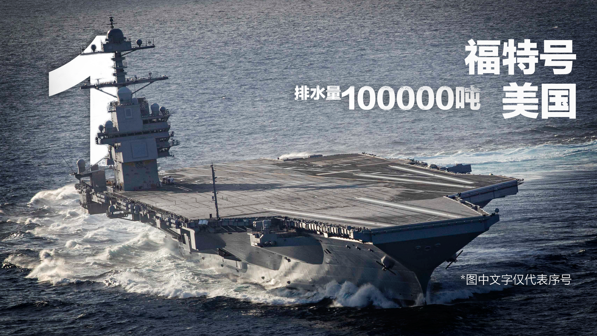 2020世界十大航空母舰盘点（ 排名不分先后）